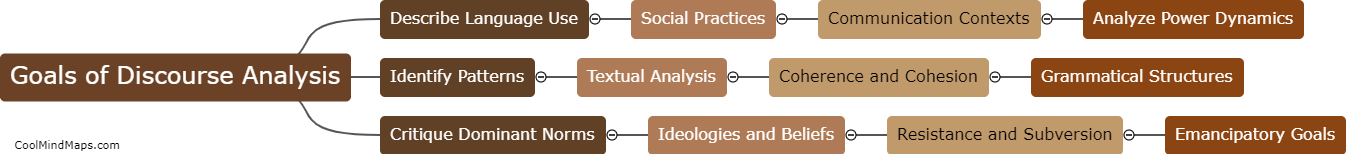 What are the goals of discourse analysis?