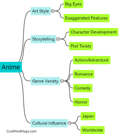 What are the key elements of anime?