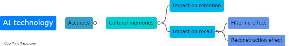How does AI technology affect the accuracy of cultural memories?
