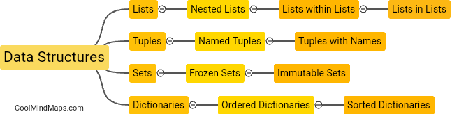 What are the commonly used data structures in Python?