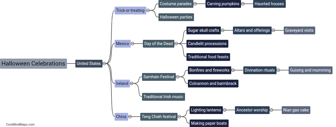 How is Halloween celebrated in different countries?