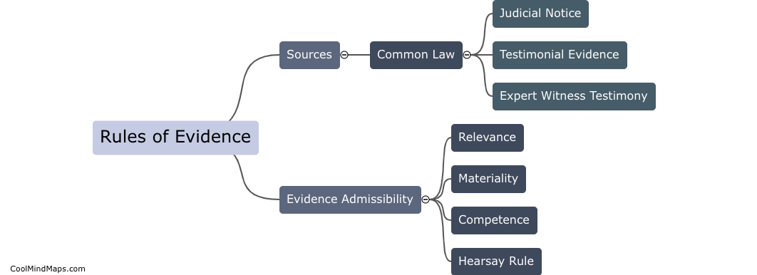 What are the rules of evidence in Scotland?