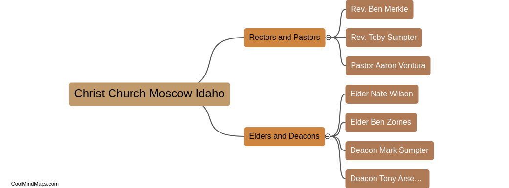 Names of leaders in Christ Church Moscow Idaho?