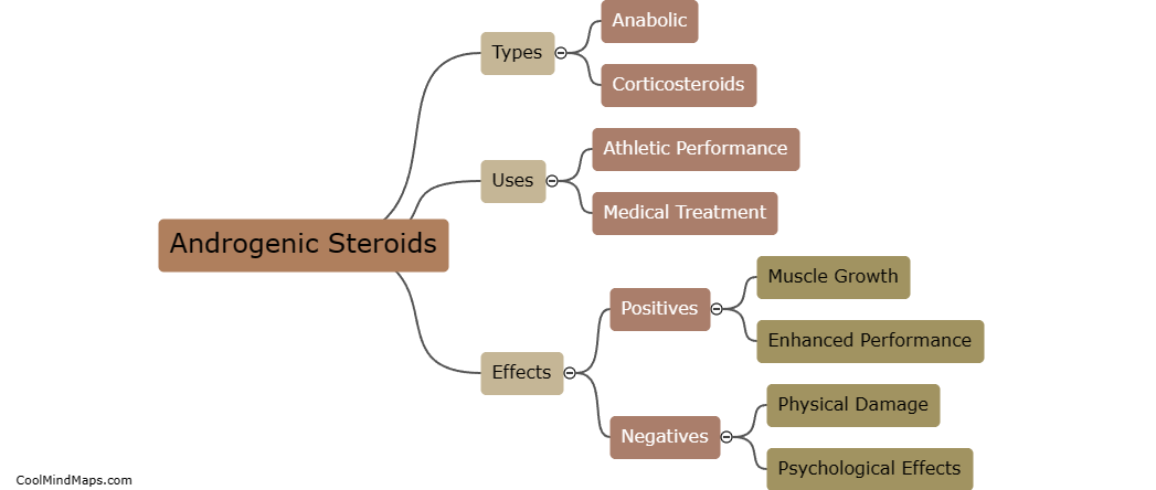 What are androgenic steroids?
