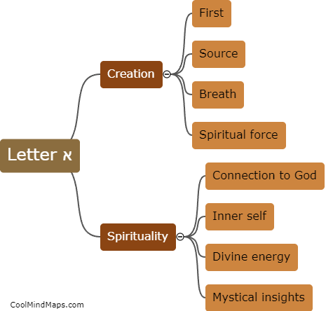 How does the letter א relate to creation and spirituality?