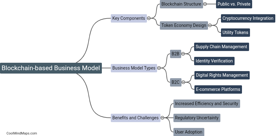 How to create a Blockchain-based business model?