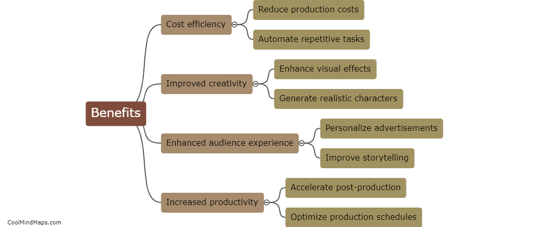 What are the benefits of using AI tools in the film industry?