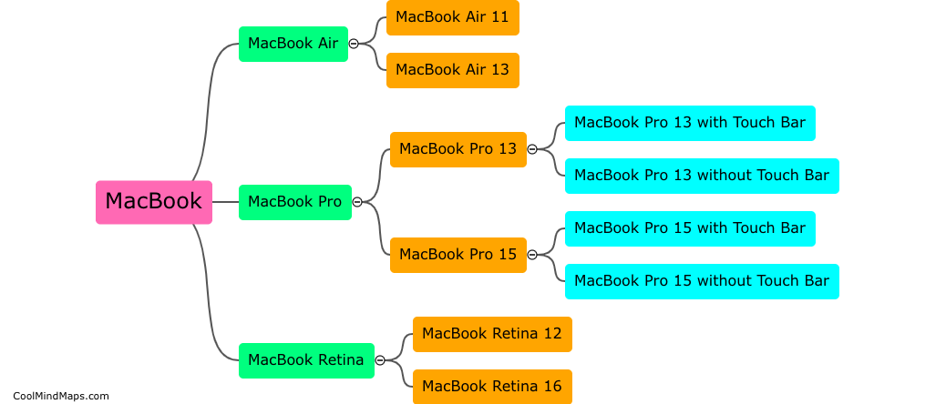 What are the different models of MacBook?