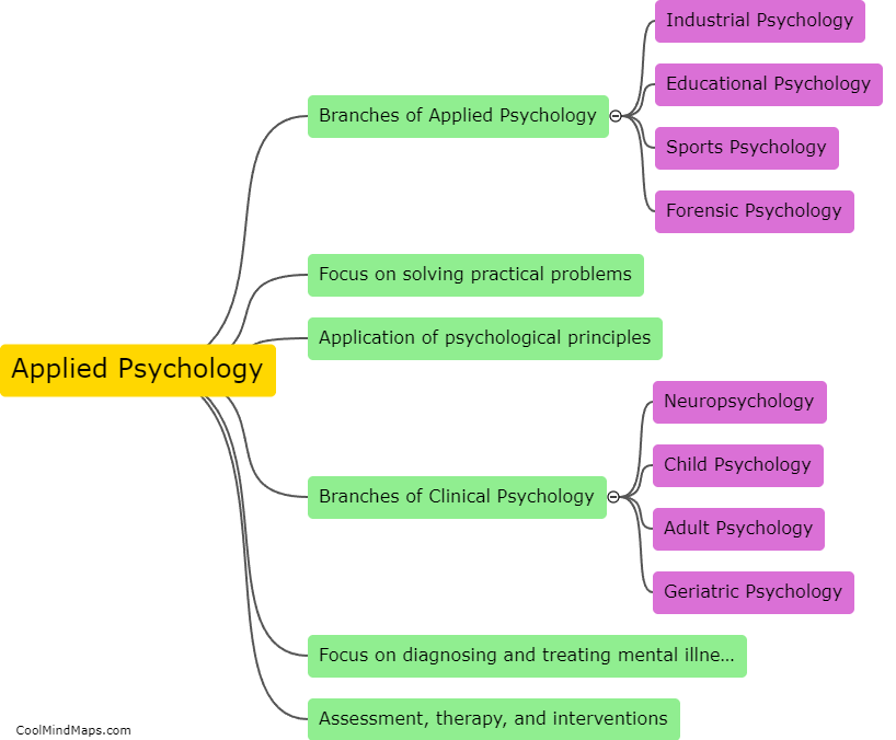 How do applied psychology and clinical psychology differ?