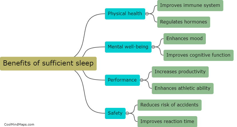 What are the benefits of sufficient sleep?