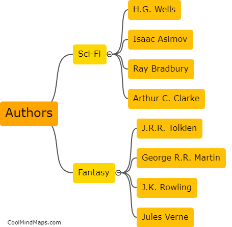 Who are some famous science fiction and fantasy authors?
