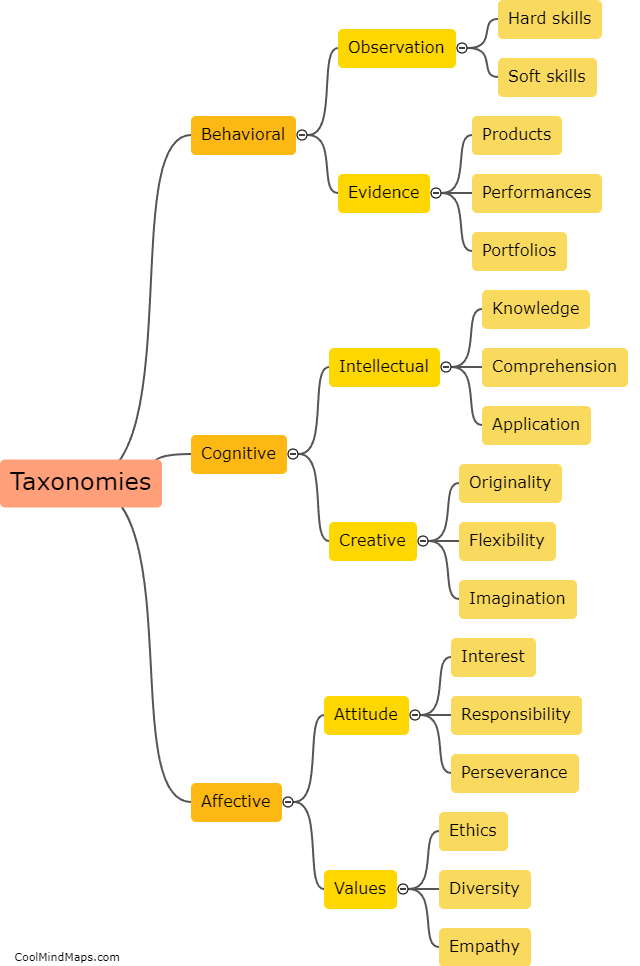 What are the different taxonomies available for developmental rubrics?