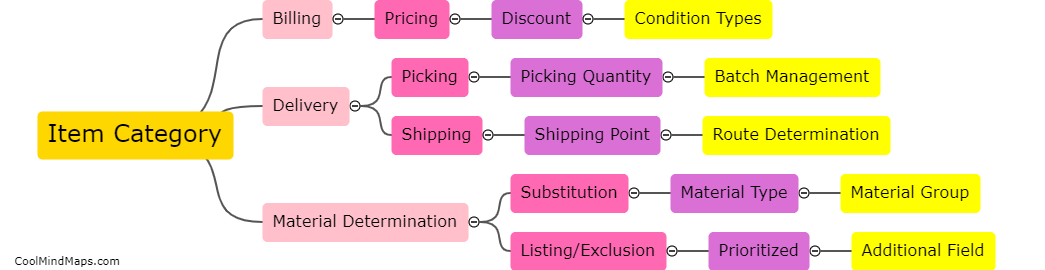 What is item category in SAP SD?