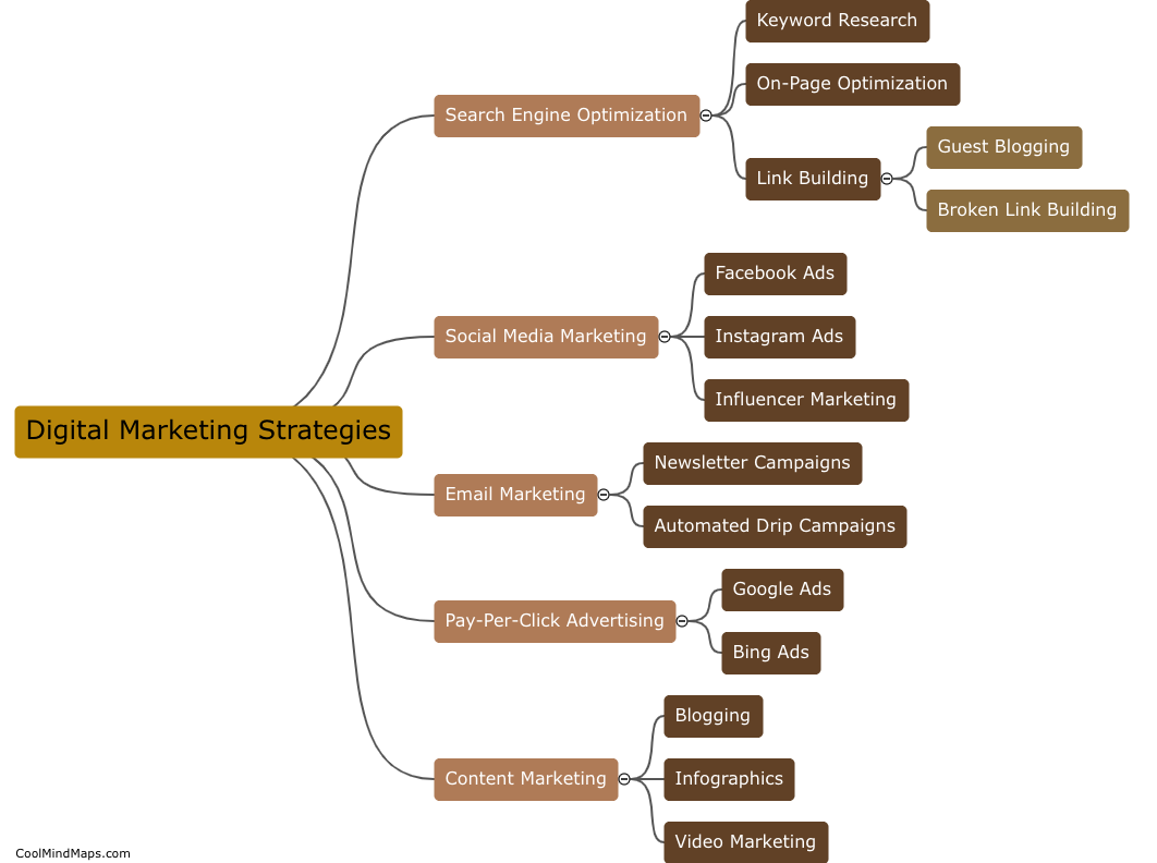 What are some digital marketing strategies?