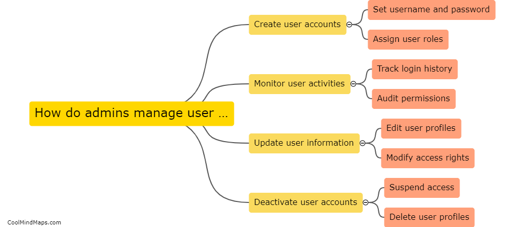 How do admins manage user accounts?