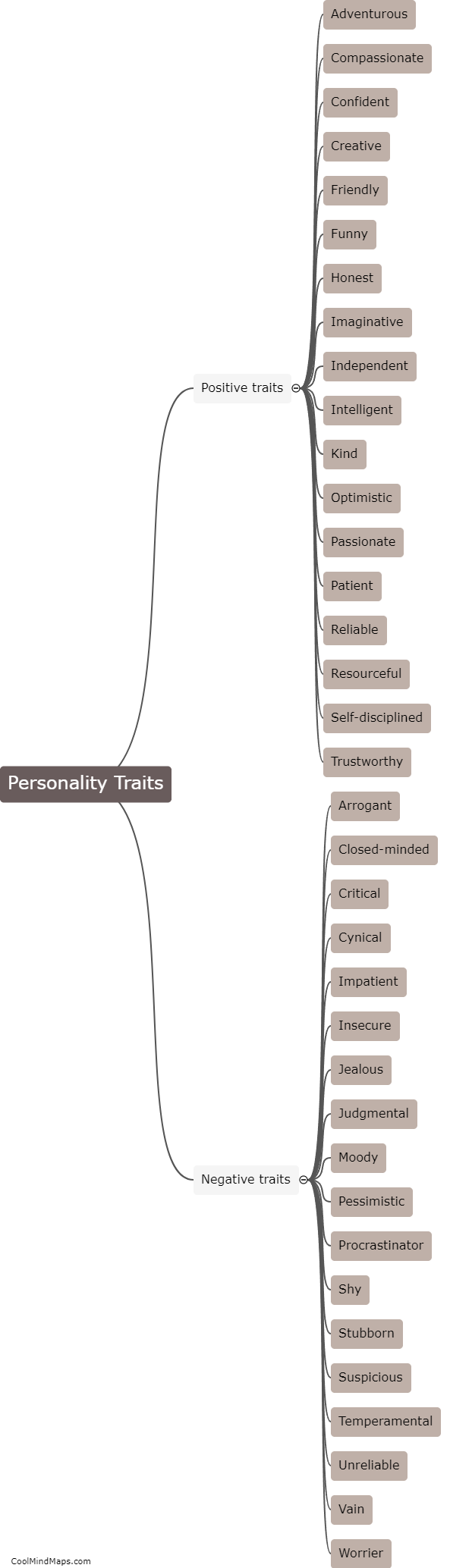What are my personality traits?
