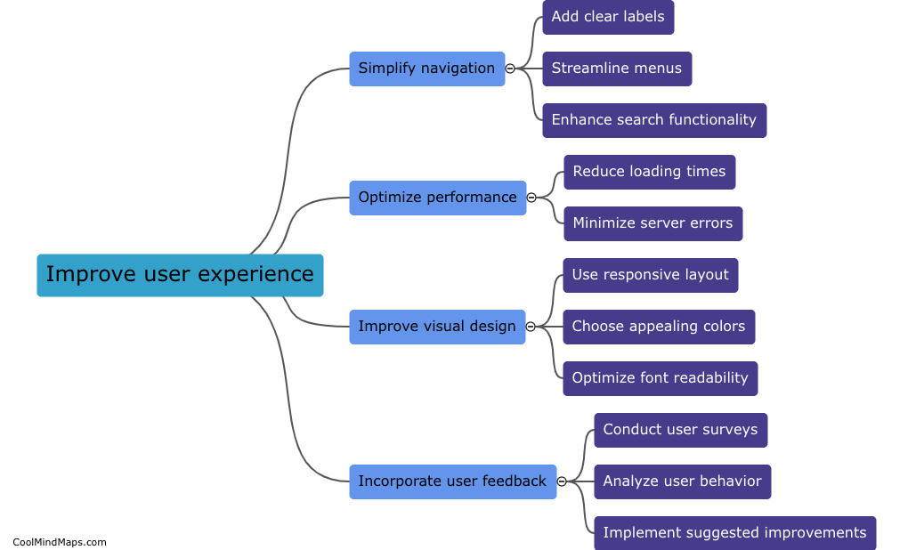 How can I improve the user experience of CoolMindMaps?