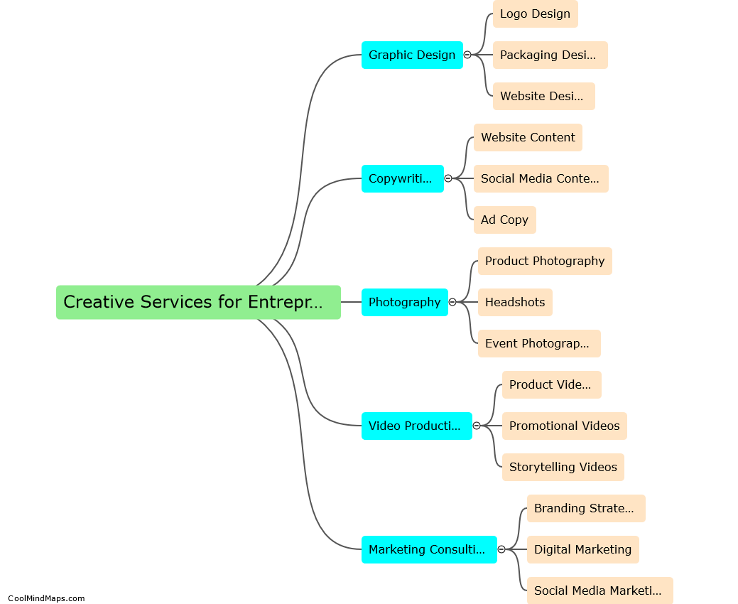 Which creative services are relevant for entrepreneurs aged 18-40?