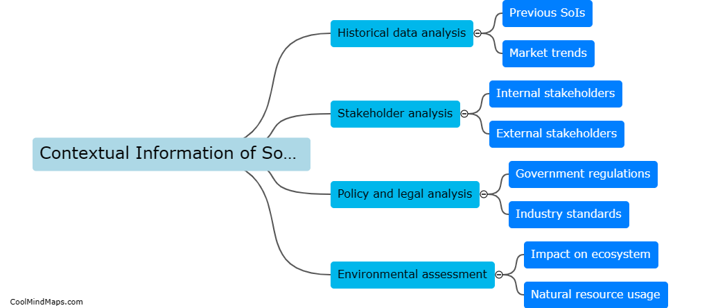 What is the contextual information of the proposed SoI Option?