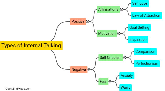 What are the different types of internal talking?