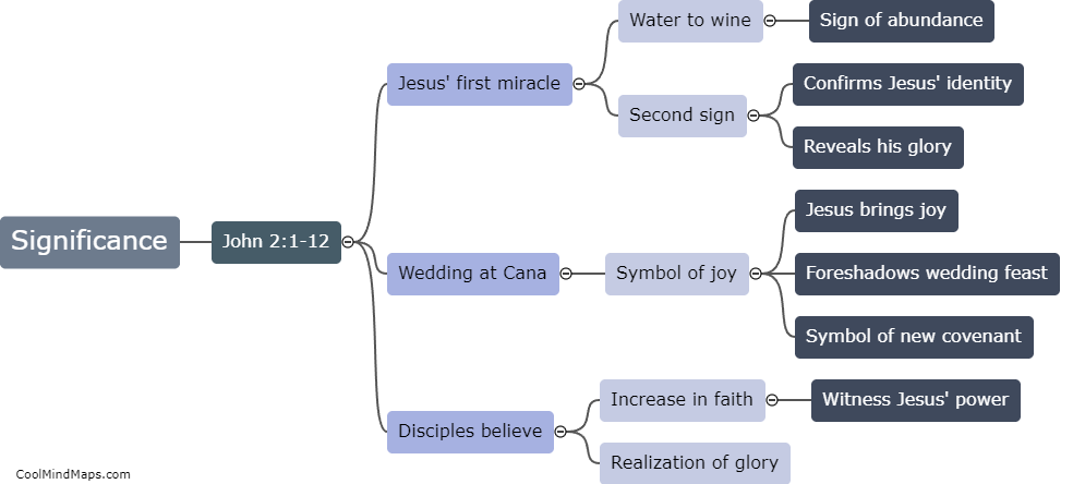 What is the significance of John 2:1-12 in the Gospel of John?
