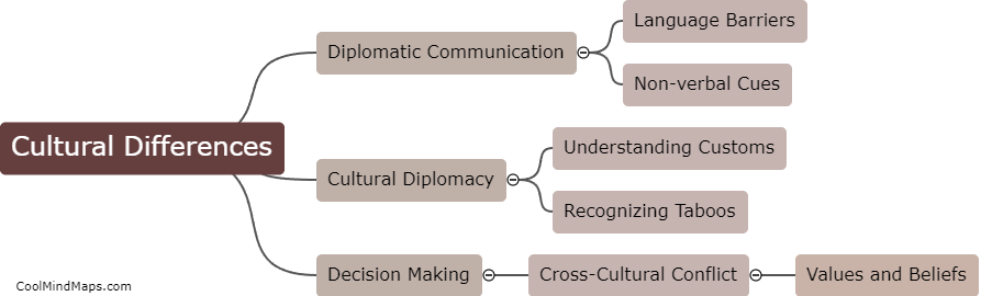 How do cultural differences impact diplomacy?