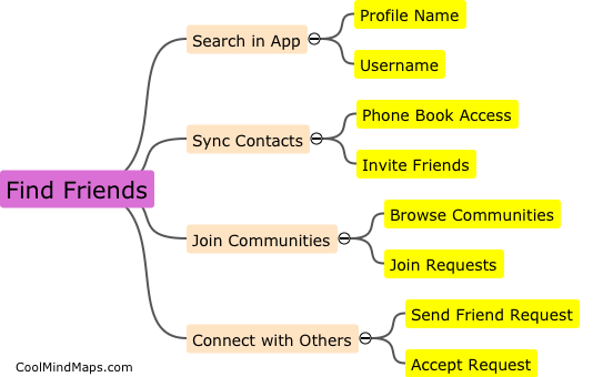 How to find and connect with friends on ChatGPT?