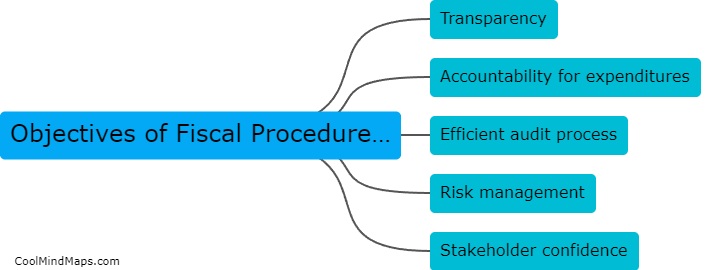 What are the objectives of the Fiscal Procedures & Financial Accountability Act?