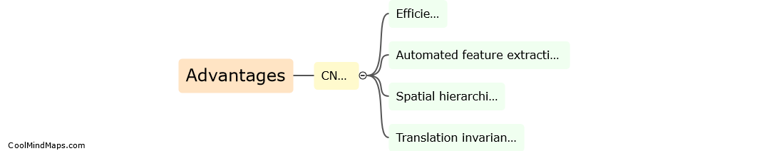 What are the advantages of using CNNs?