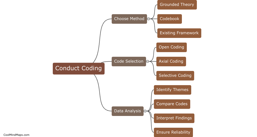 How do you conduct coding in qualitative research?