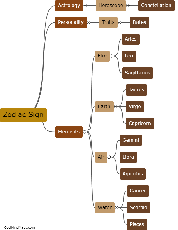 What is a zodiac sign?
