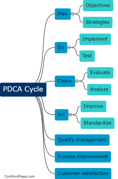 Quais são os conceitos-chave do ciclo PDCA e a ISO para empresas?