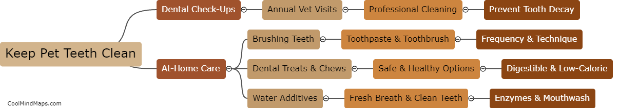 How to keep my pet's teeth clean?
