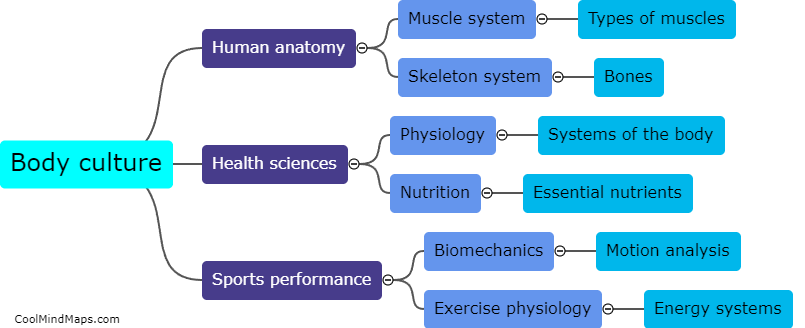 What are the interactions between body culture and natural sciences?