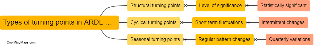 What are the types of turning points in ARDL models?