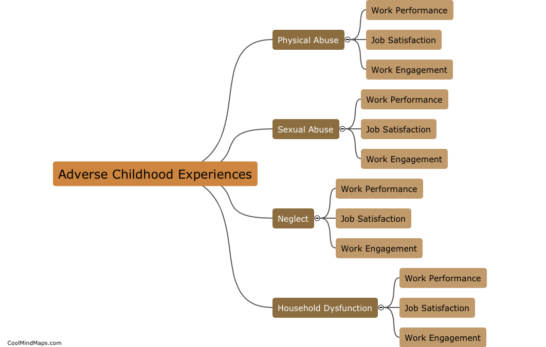 How do adverse childhood experiences impact work related outcomes?
