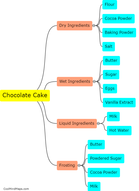 What are the ingredients needed to bake a chocolate cake?