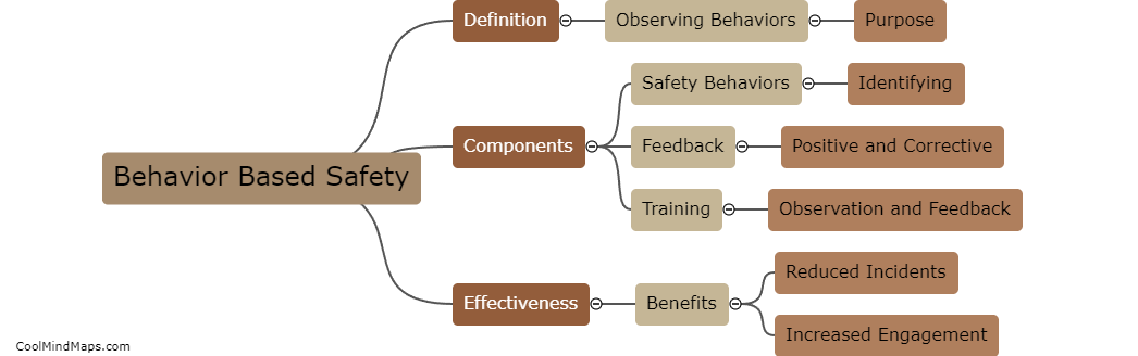 What is behavior based safety?