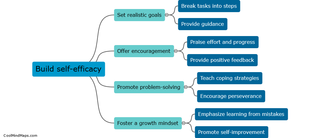 What strategies can teachers use to build self-efficacy?