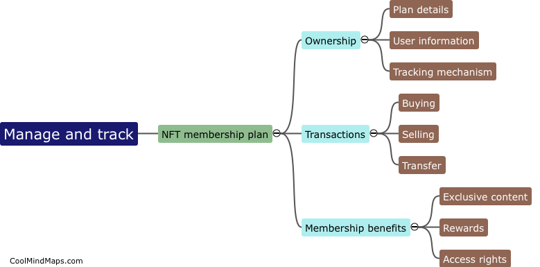 How do I manage and track NFT membership plan ownership?