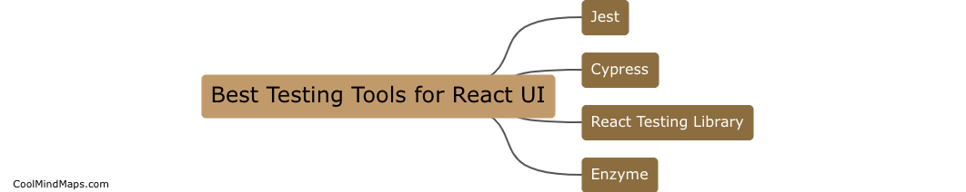 What are the best testing tools for React UI?