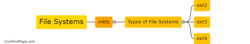What types of file systems can be created using 'mkfs' command?