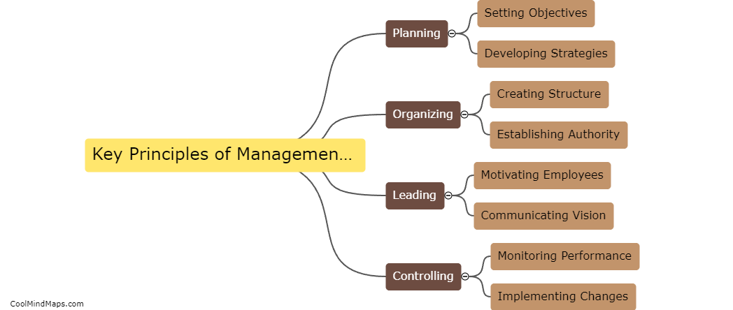 What are the key principles of management theories?