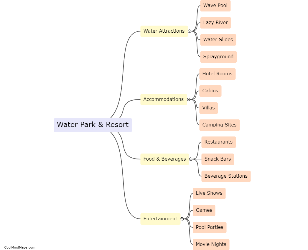 What is the structure of a water park & resort?