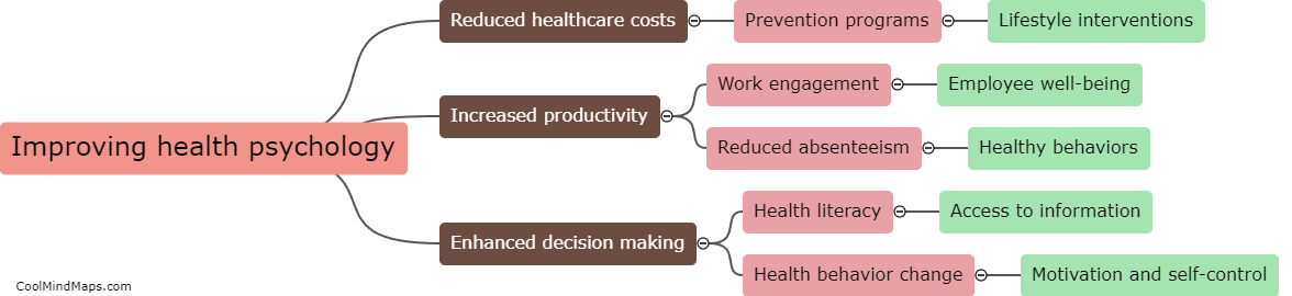 Can improving health psychology lead to economic benefits?