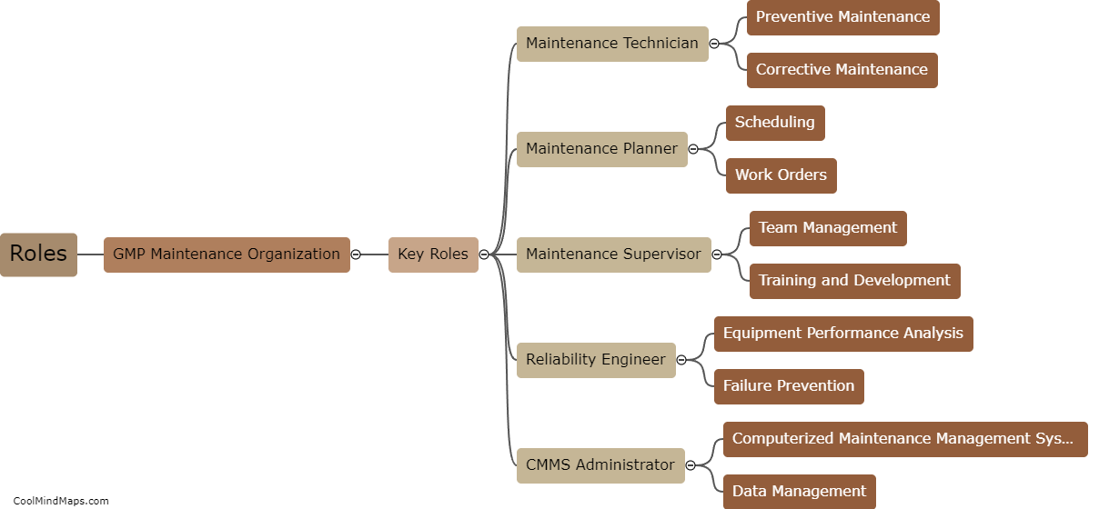 What are the key roles in a GMP maintenance organization?