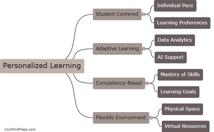 What is personalized learning?