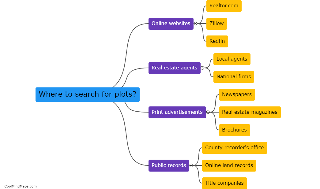 Where to search for plots?