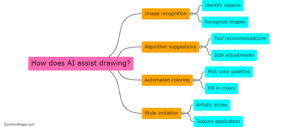 How does AI assist drawing?