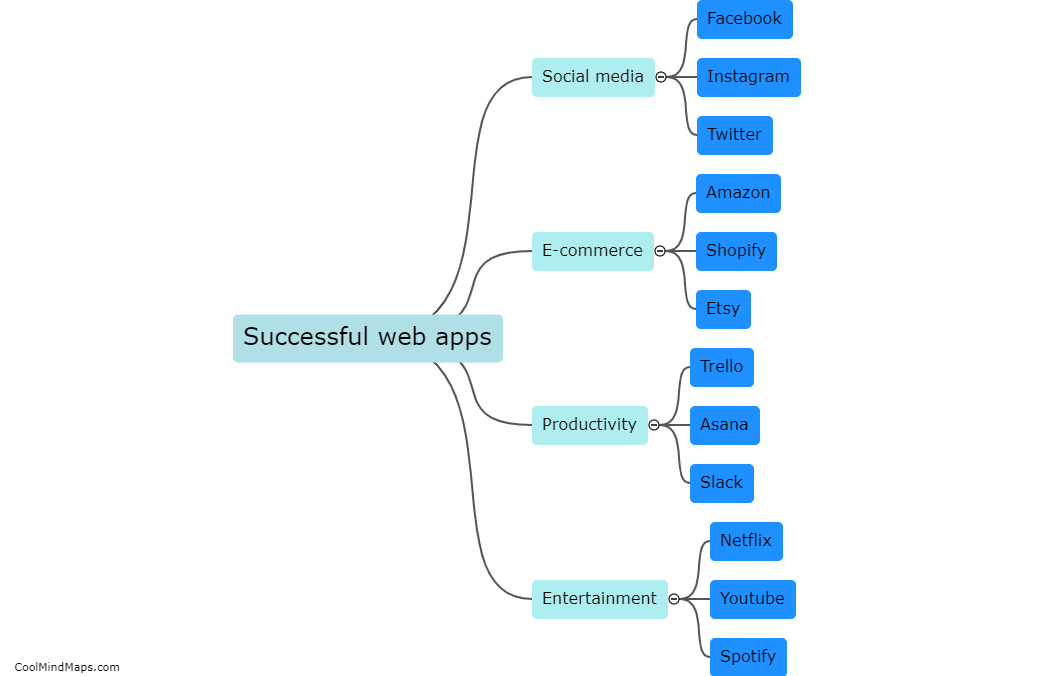 Examples of successful web apps